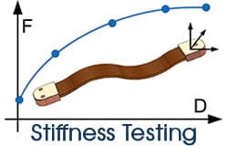 stiffness testing