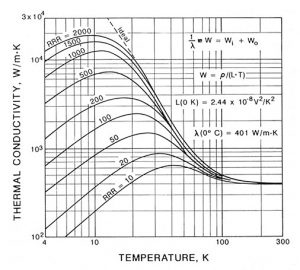 thermal conductivity